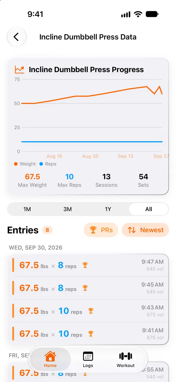 GymGod progress chart for an exercise