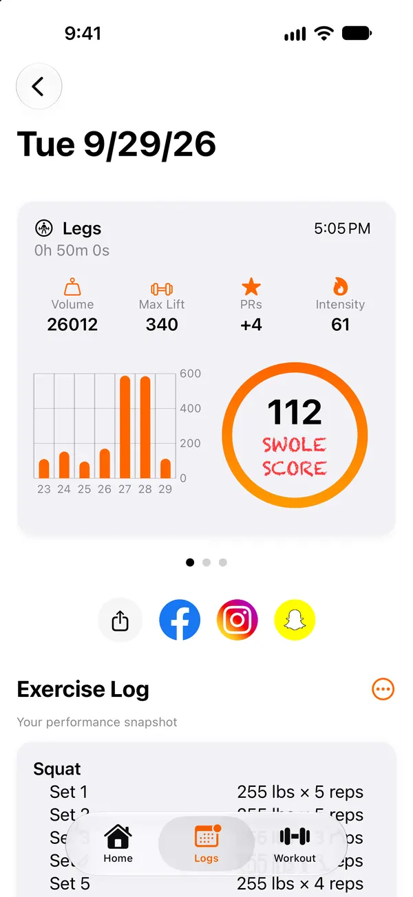 GymGod workout summary with PRs and Swole Score
